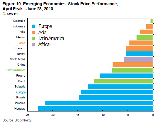 cross-listing and liquidity in emerging market stocks